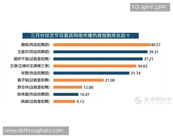 深圳街舞队团队协作表现的数据分析与提升策略探讨