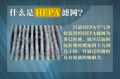 hepa滤网详解析